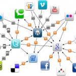 Социальная сеть похожа на форум
